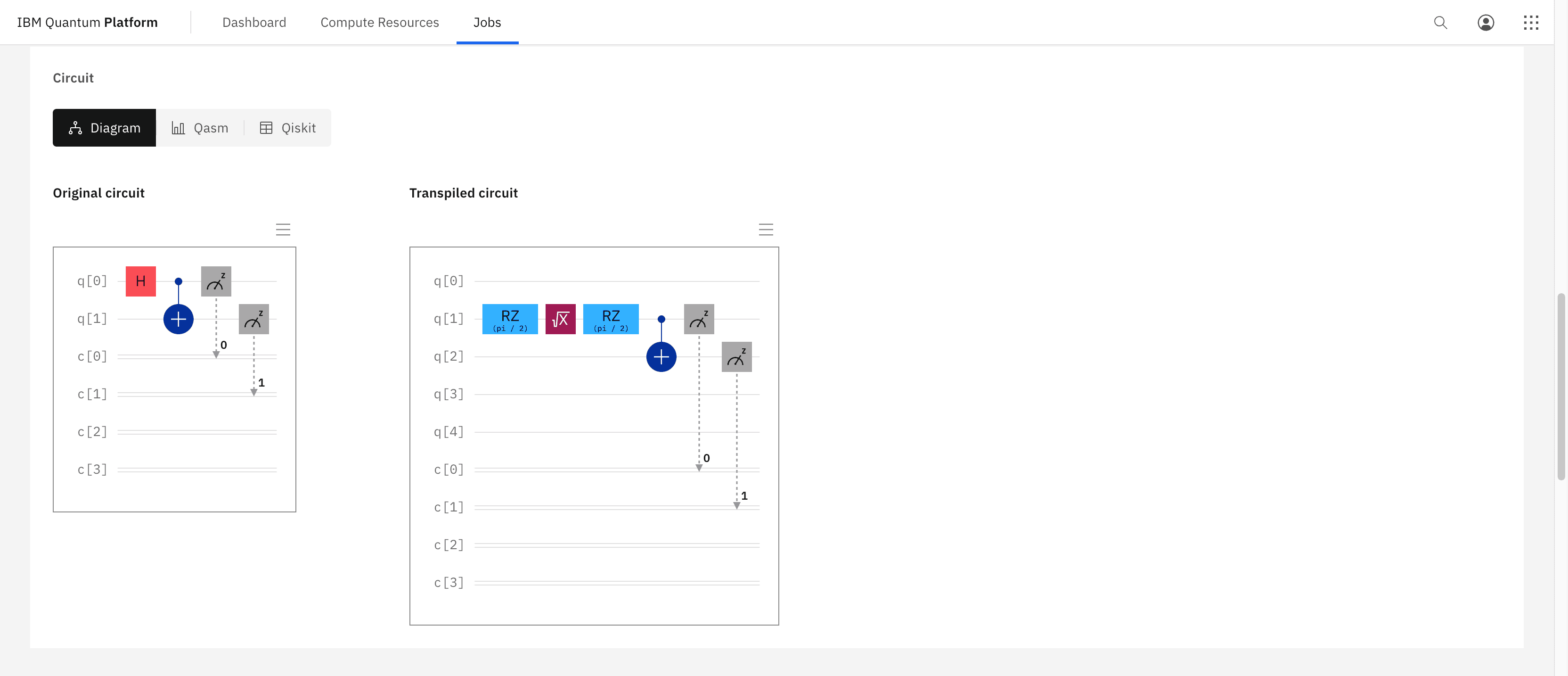 Example of a transpiled circuit on a Sampler job