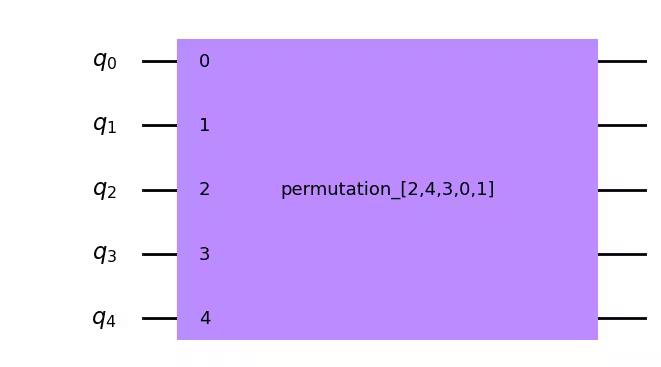 ../_images/qiskit.circuit.library.Permutation_0_2.png