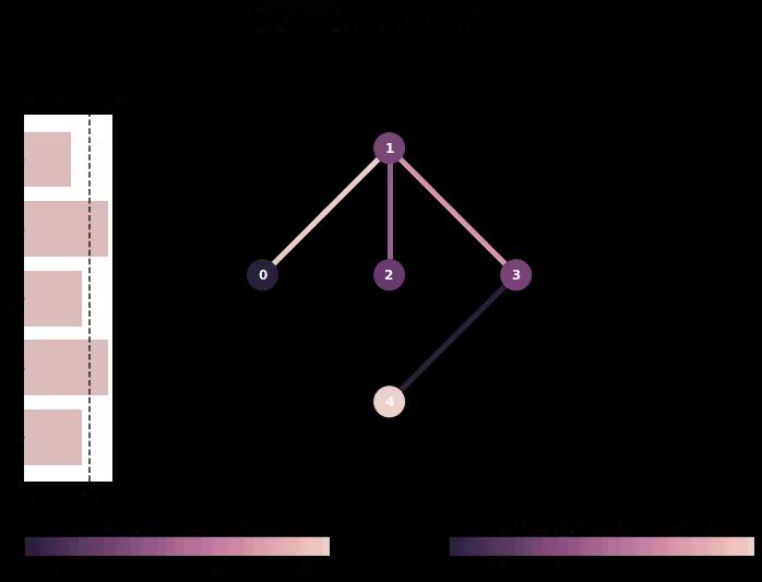 ../_images/qiskit.visualization.plot_error_map_1_0.png
