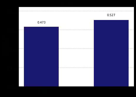 ../_images/qiskit.visualization.plot_histogram_0_2.png