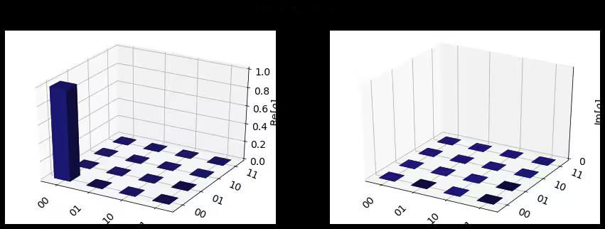 ../_images/qiskit.visualization.plot_state_city_0_2.png