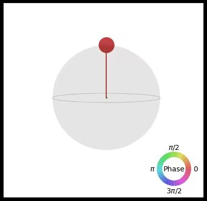 ../_images/qiskit.visualization.plot_state_qsphere_0_3.png