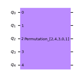 ../_images/qiskit.circuit.library.Permutation_0_0.png