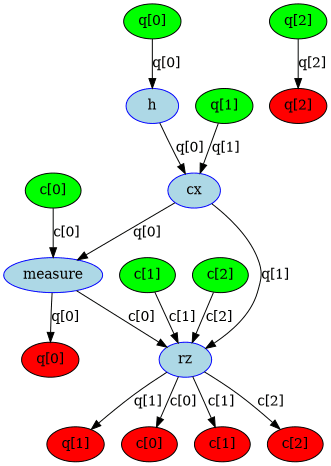 ../_images/qiskit.converters.circuit_to_dag_0_0.png