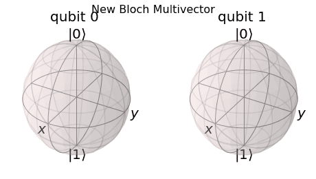 ../_images/qiskit.visualization.plot_bloch_multivector_0_0.png