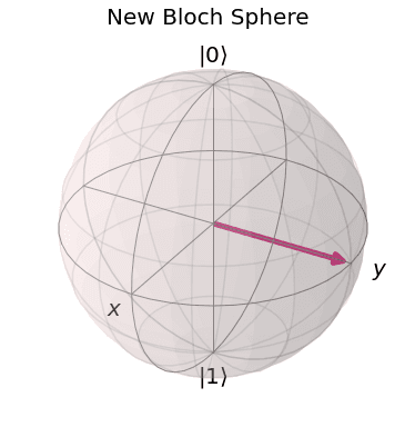 ../_images/qiskit.visualization.plot_bloch_vector_0_0.png