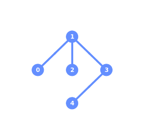 ../_images/qiskit.visualization.plot_gate_map_1_0.png