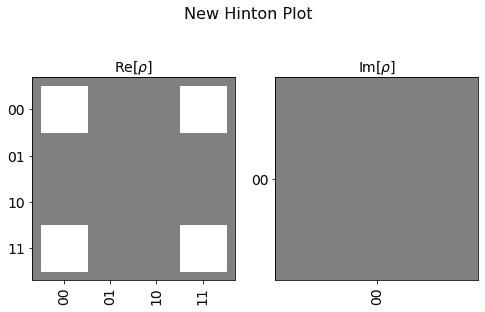 ../_images/qiskit.visualization.plot_state_hinton_0_0.png