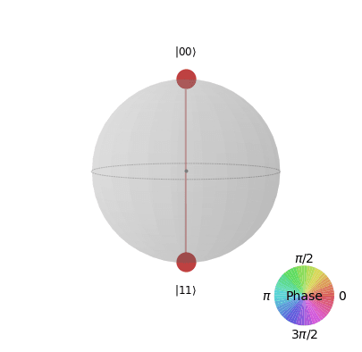 ../_images/qiskit.visualization.plot_state_qsphere_0_0.png