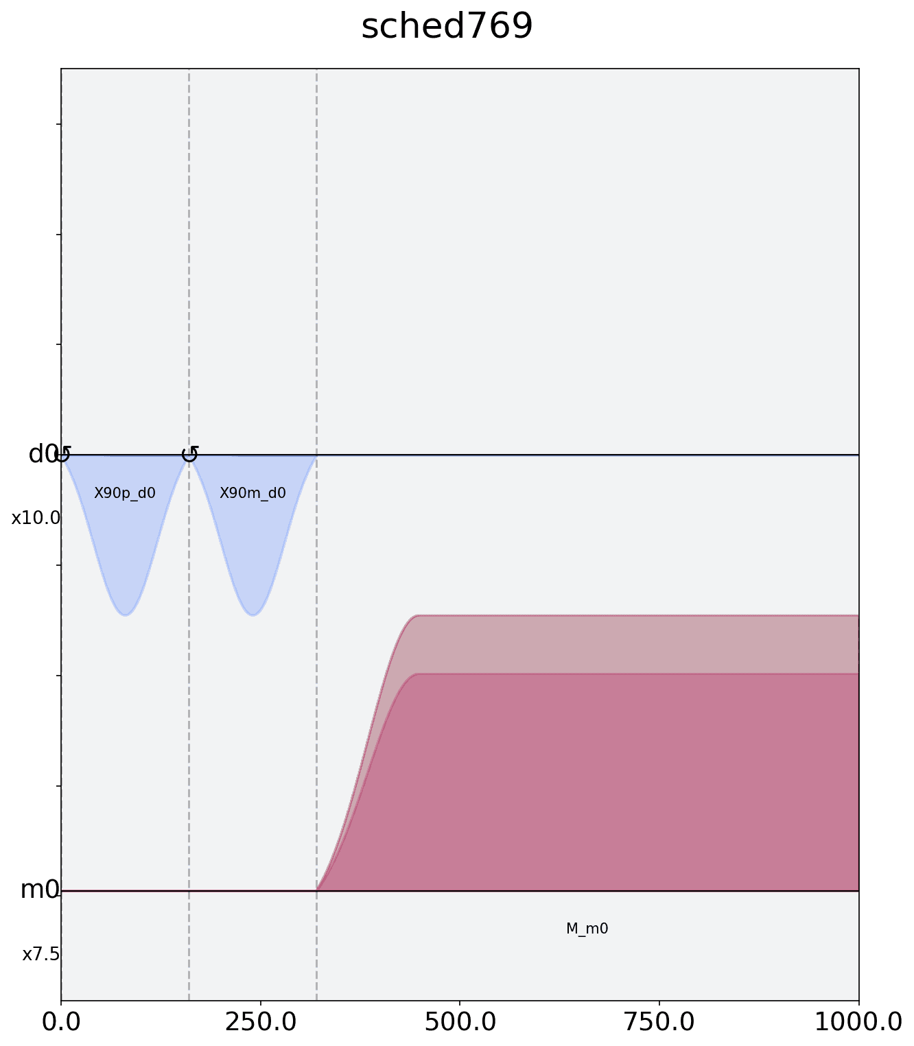 ../_images/qiskit.visualization.pulse_drawer_0_0.png