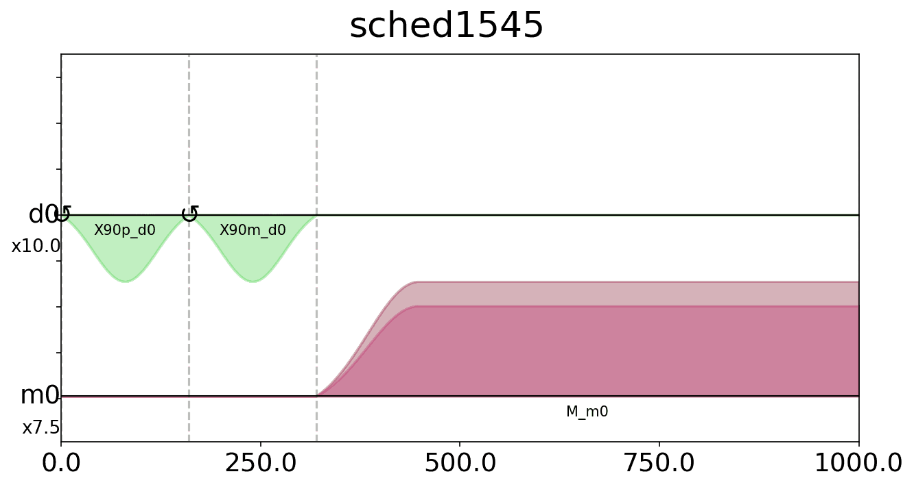 ../_images/qiskit.visualization.pulse_drawer_1_0.png