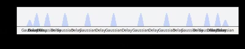 ../_images/qiskit.pulse.builder.align_func_0_0.png