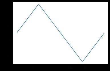 ../_images/qiskit.pulse.library.discrete_1_1.png