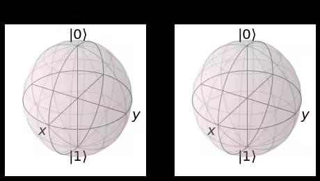 ../_images/qiskit.visualization.plot_bloch_multivector_0_1.png