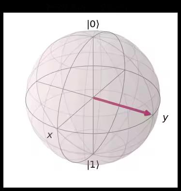 ../_images/qiskit.visualization.plot_bloch_vector_0_1.png