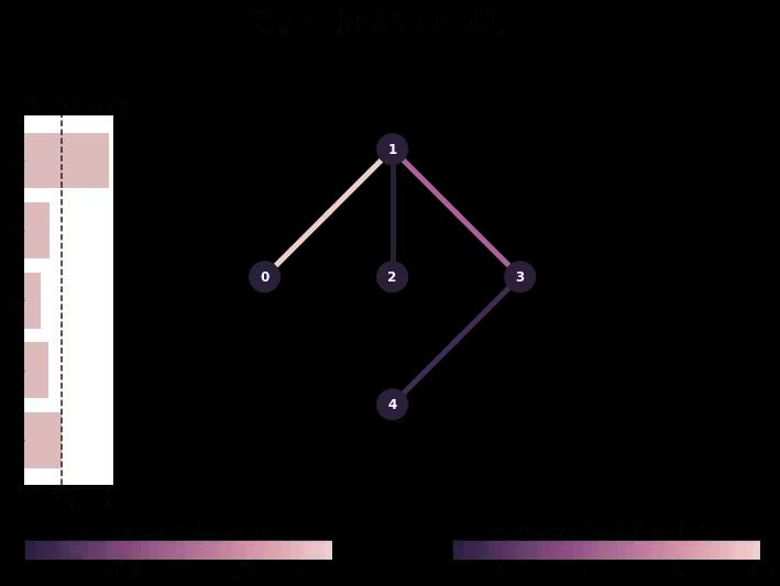 ../_images/qiskit.visualization.plot_error_map_1_1.png
