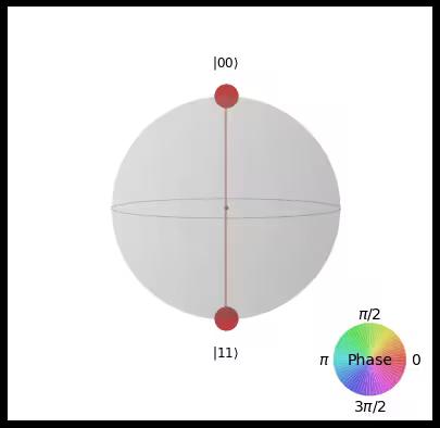 ../_images/qiskit.visualization.plot_state_qsphere_0_1.png