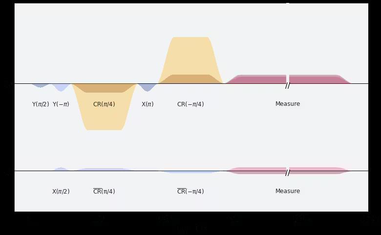 ../_images/qiskit.visualization.pulse_v2.draw_1_0.png