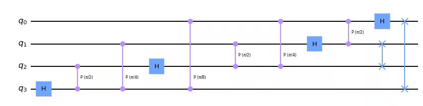 ../_images/qiskit.circuit.library.QFT_0_1.png