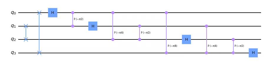 ../_images/qiskit.circuit.library.QFT_1_1.png