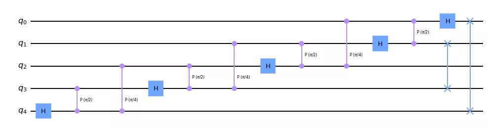 ../_images/qiskit.circuit.library.QFT_2_1.png