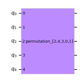 ../_images/qiskit.circuit.library.Permutation_0_0.png