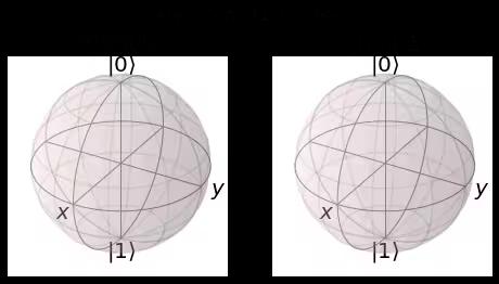 ../_images/qiskit.visualization.plot_bloch_multivector_0_0.png