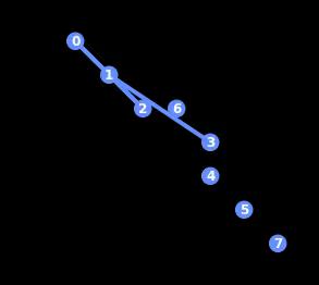 ../_images/qiskit.visualization.plot_coupling_map_0_0.png