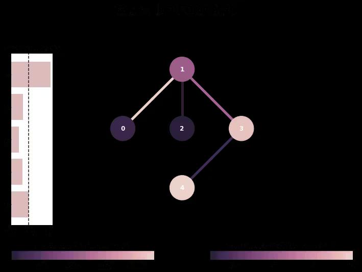 ../_images/qiskit.visualization.plot_error_map_1_0.png