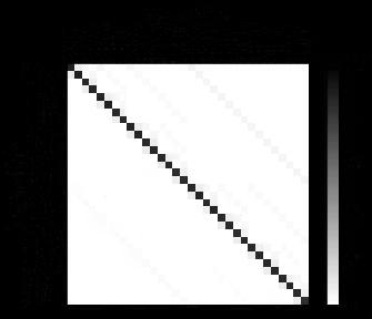../_images/qiskit.ignis.mitigation.expval_meas_mitigator_circuits_0_2.png