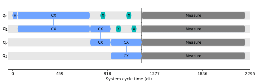 ../_images/qiskit.transpiler.passes.DynamicalDecoupling_1_0.png