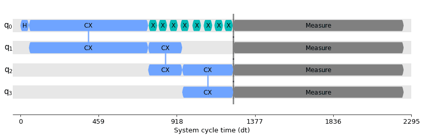 ../_images/qiskit.transpiler.passes.DynamicalDecoupling_2_0.png