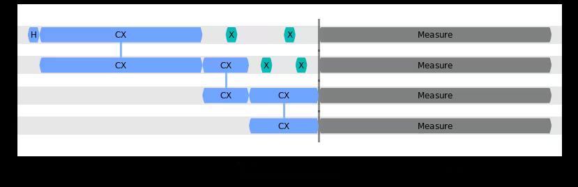 ../_images/qiskit.transpiler.passes.PadDynamicalDecoupling_1_0.png