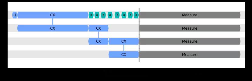 ../_images/qiskit.transpiler.passes.PadDynamicalDecoupling_2_0.png