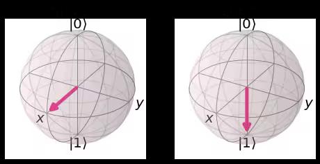 ../_images/qiskit.visualization.plot_bloch_multivector_0_0.png