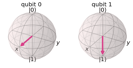 ../_images/qiskit.visualization.plot_bloch_multivector_0_0.png