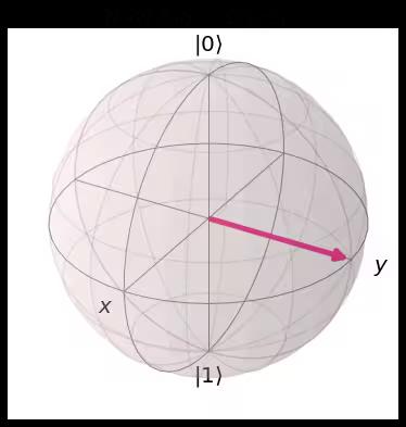 ../_images/qiskit.visualization.plot_bloch_vector_0_0.png