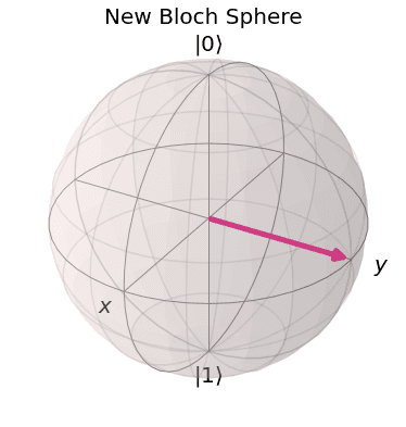 ../_images/qiskit.visualization.plot_bloch_vector_0_0.png