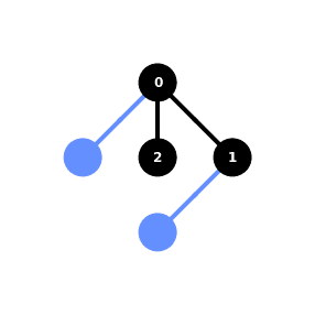 ../_images/qiskit.visualization.plot_circuit_layout_1_0.png