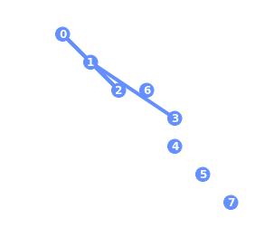 ../_images/qiskit.visualization.plot_coupling_map_0_0.png