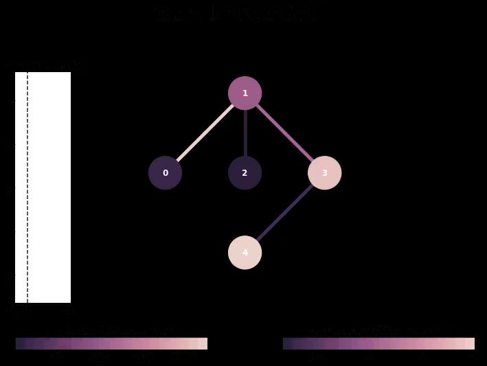 ../_images/qiskit.visualization.plot_error_map_1_0.png
