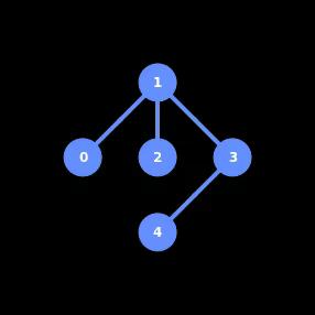 ../_images/qiskit.visualization.plot_gate_map_1_0.png