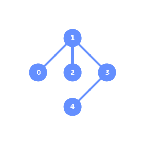 ../_images/qiskit.visualization.plot_gate_map_1_0.png