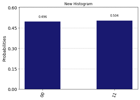 ../_images/qiskit.visualization.plot_histogram_0_0.png