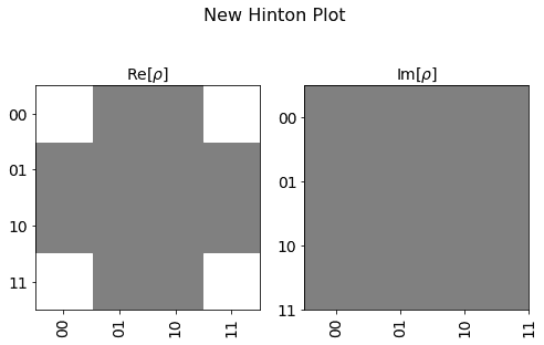 ../_images/qiskit.visualization.plot_state_hinton_0_0.png