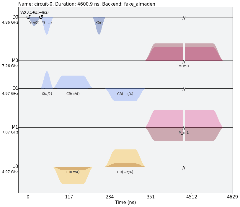 ../_images/qiskit.visualization.pulse_v2.draw_0_1.png