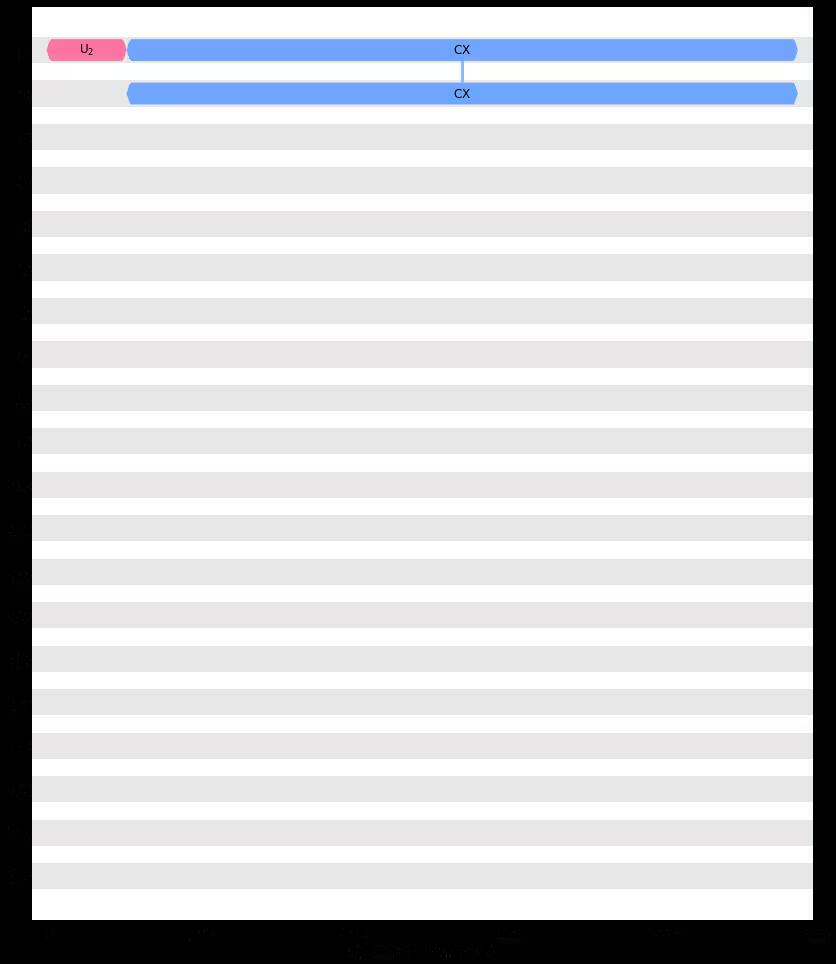 ../_images/qiskit.visualization.timeline_drawer_0_1.png