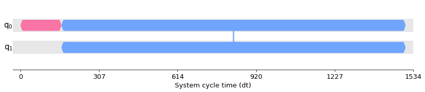 ../_images/qiskit.visualization.timeline_drawer_1_0.png