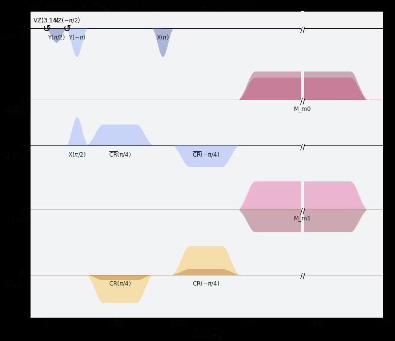 ../_images/qiskit.visualization.pulse_v2.draw_0_0.png