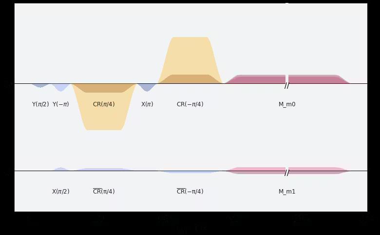 ../_images/qiskit.visualization.pulse_v2.draw_1_0.png